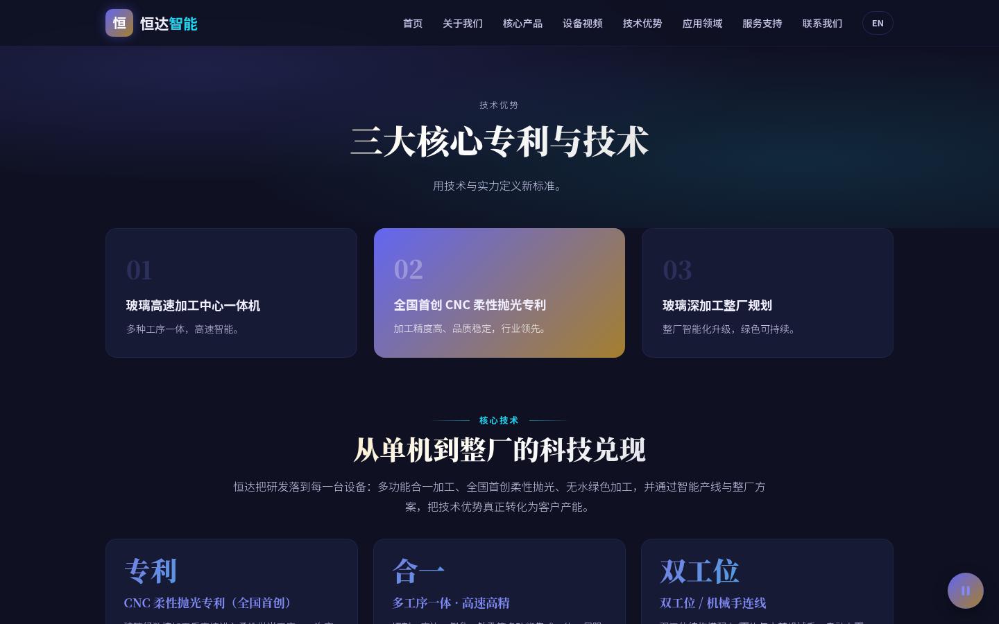 技术优势页